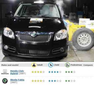 4 estrellas EuroNCAP para el Honda Civic híbrido y el Skoda Fabia