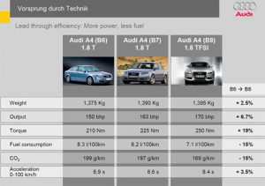 Filtrados algunos datos y una foto del nuevo Audi A4