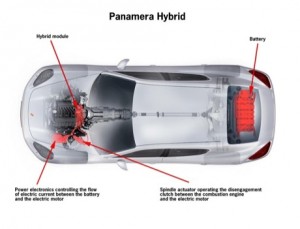 Porsche publica la primera imagen oficial del Panamera y confirma las variantes híbridas