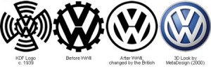 La evolución de los logos de algunas marcas