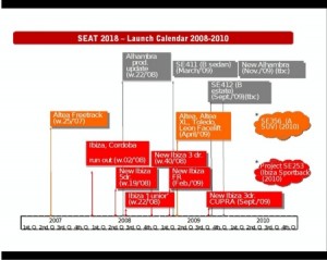 Los lanzamientos de SEAT al descubierto