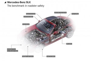 Tercer téaser del nuevo Mercedes SLK