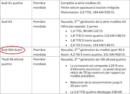 lista