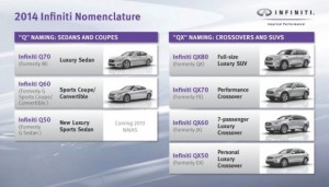 Infiniti cambiará el nombre de sus modelos