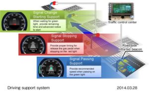 Honda quiere también comunicar a sus coches con los semáforos: ‘Driving Support System’