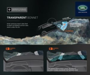 El capó transparente de Land Rover: en vídeo