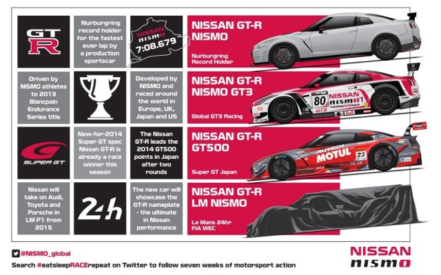 Nissan irá a por todas en Le Mans 2015 2