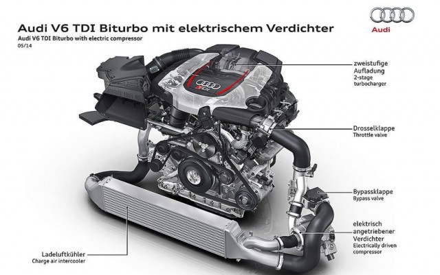 Detalles mecánicos del impresionante audi RS5 TDI Concept 1