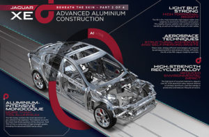 Jaguar apuesta por el uso masivo del aluminio en el XE