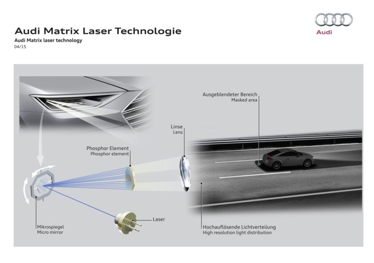 Audi Matrix Láser: Un sistema de iluminación aún mejor que los LED