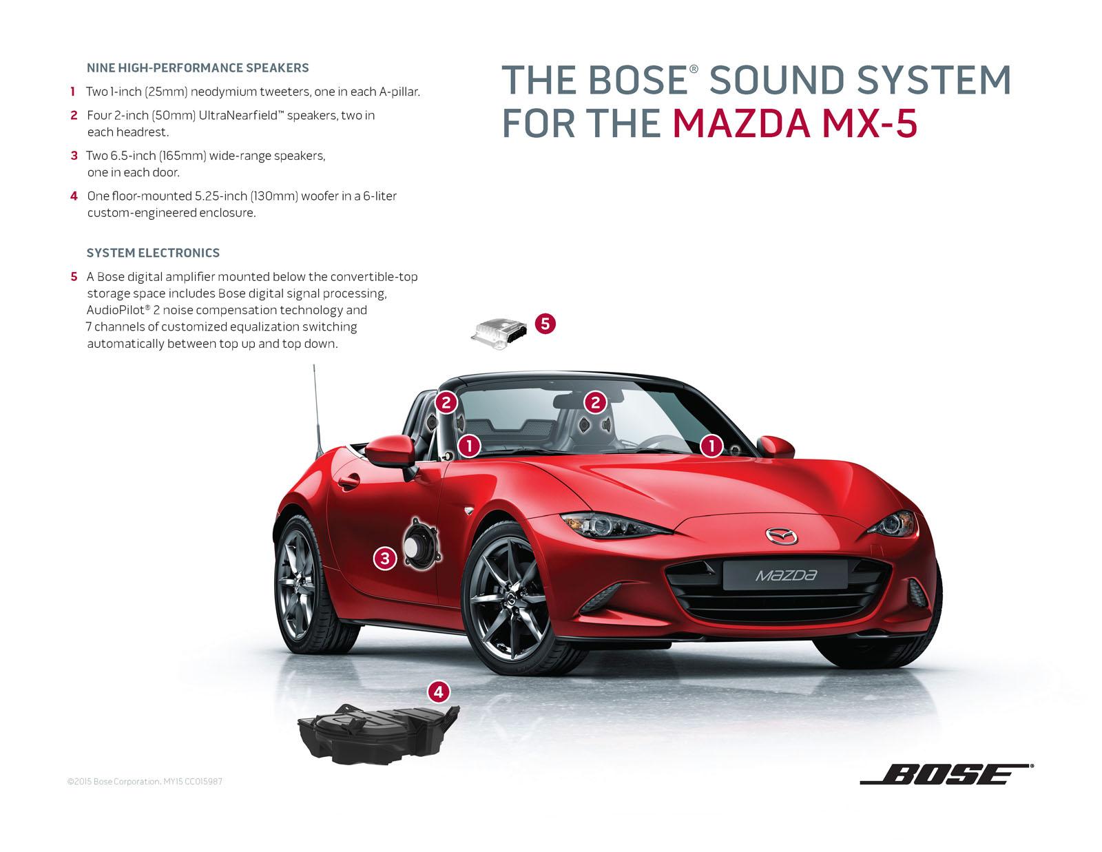 El nuevo Mazda MX-5 es más ligero, pero no renuncia a un equipo Bose evolvente 2