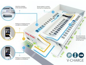 V-Charge: Aparcamiento autónomo…. ¡y con carga inductiva!