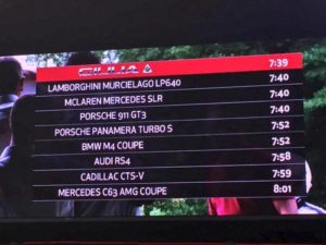 ¡Notición! El Alfa Giulia QV hace Nürburgring en 7:39. Más rápodo que el Lamborghini Murcielago LP640