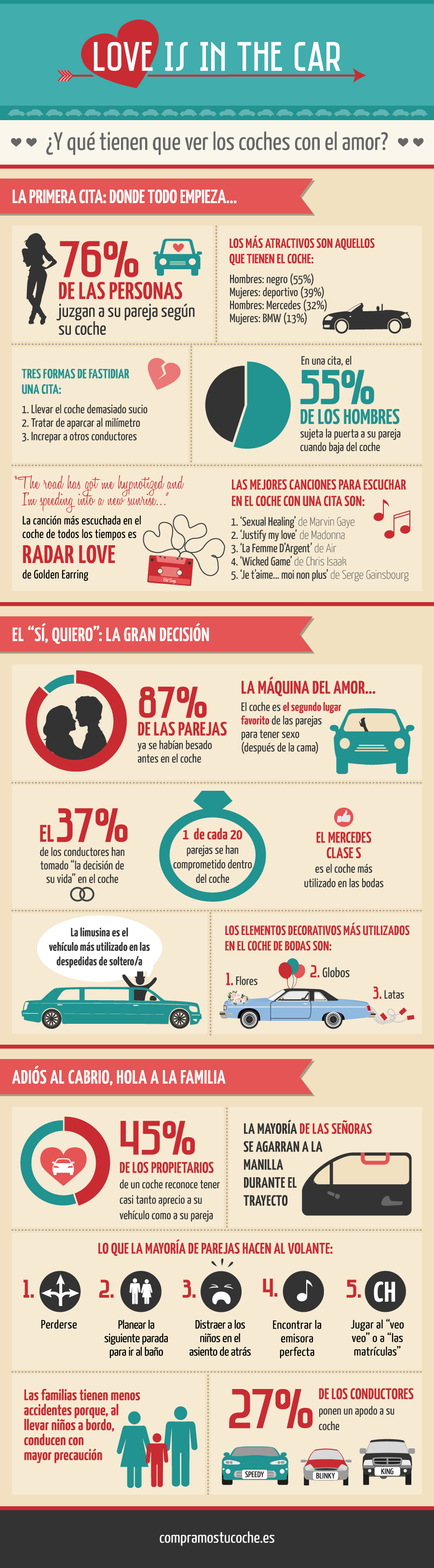 infographic_valentinesday_es