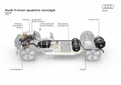 audi-h-tron-quattro-concept-20