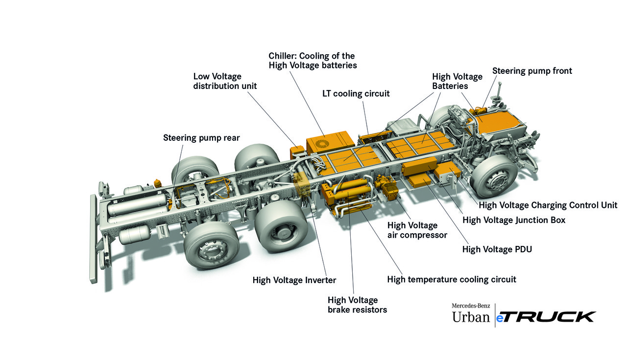 Así es el prototipo de camión eléctrico de Mercedes con el que batir a Tesla: Con 200 kilómetros de autonomía... 3