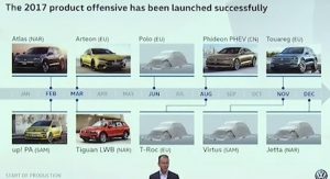 El plan de Volkswagen, al descubierto: Las fechas de lanzamiento de los Polo, T-Roc, Touareg y Jetta