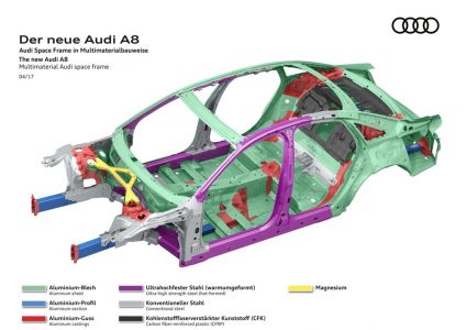 Multimaterial Audi space frame