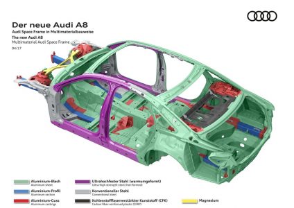 Multimaterial Audi Space Frame