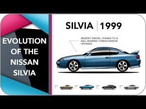 La evolución de 40 años de Nissan SIlvia, plasmada en cuatro minutos