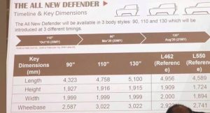 Nueva filtración: Tres carrocerías, seis motores y hasta ocho asientos para el Land Rover Defender 2020