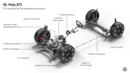 Adiós al Polo GTI de gasolina: Volkswagen ya tiene listo su heredero eléctrico de 226 CV
