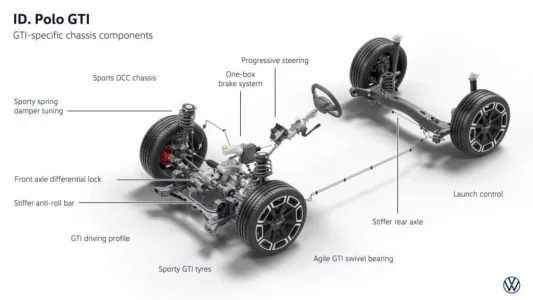 Adiós al Polo GTI de gasolina: Volkswagen ya tiene listo su heredero eléctrico de 226 CV