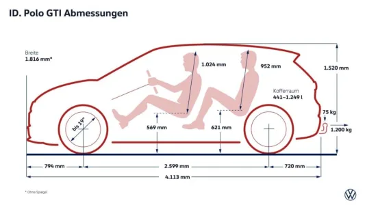 Adiós al Polo GTI de gasolina: Volkswagen ya tiene listo su heredero eléctrico de 226 CV