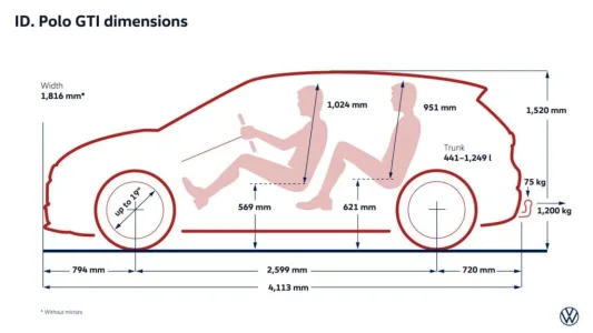 Adiós al Polo GTI de gasolina: Volkswagen ya tiene listo su heredero eléctrico de 226 CV