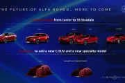 La nueva estrategia de Alfa Romeo incluye un coche halo y un C-SUV