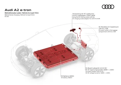 Audi recupera el a2 convertido en un suv electrico que promete ser el coche mas eficiente de su historia 35