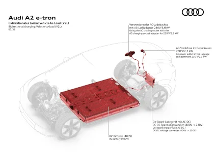 Hace 25 anos nadie entendio el audi a2 ahora vuelve como electrico con hasta 646 km de autonomia y un precio elevado 13