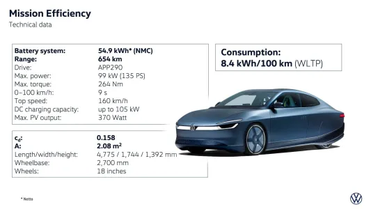 Volkswagen acaba de demostrar que para superar los 1 200 km en un electrico no necesitas una bateria enorme 15