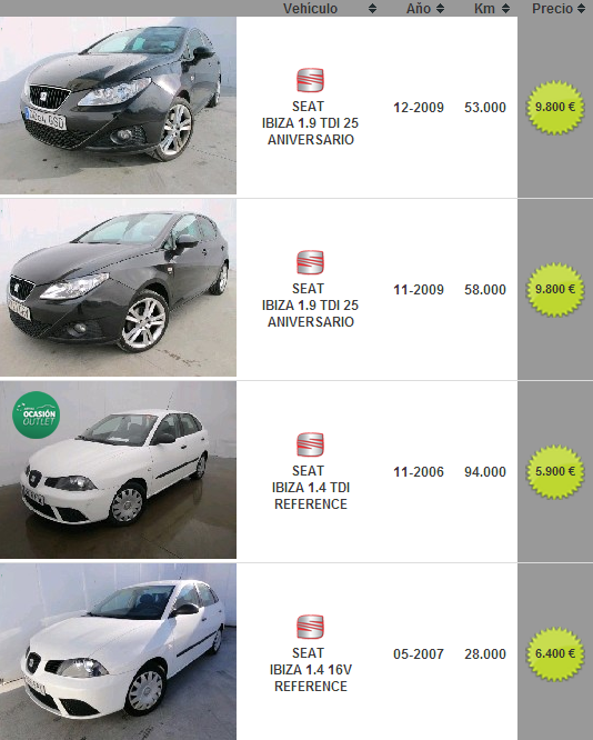 Coche de Ocasión. Una compra con cabeza 2