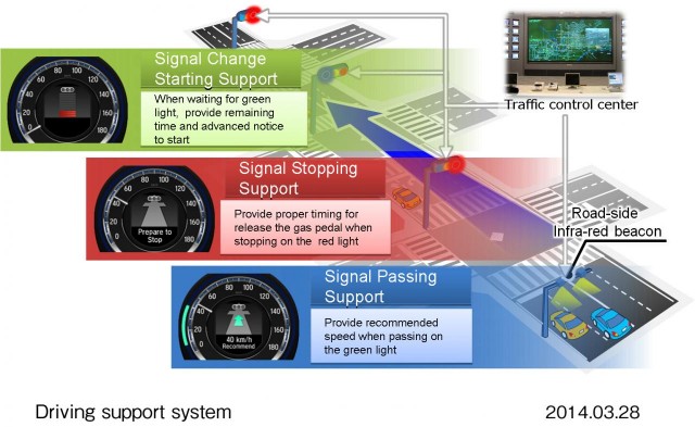 Honda quiere también comunicar a sus coches con los semáforos 1