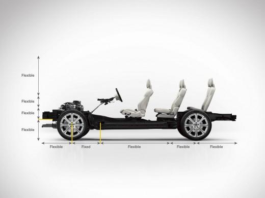 Volvo nos habla de su nueva plataforma modular SPA: El futuro de la marca 1