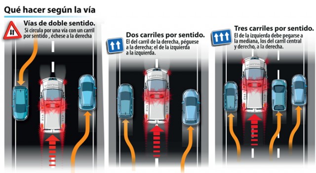 El corredor de emergencia y su aplicación en la circulación de motos 4