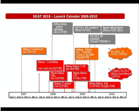 Calendario SEAT