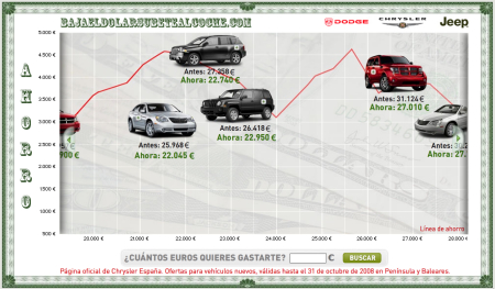 Baja el dólar súbete al coche