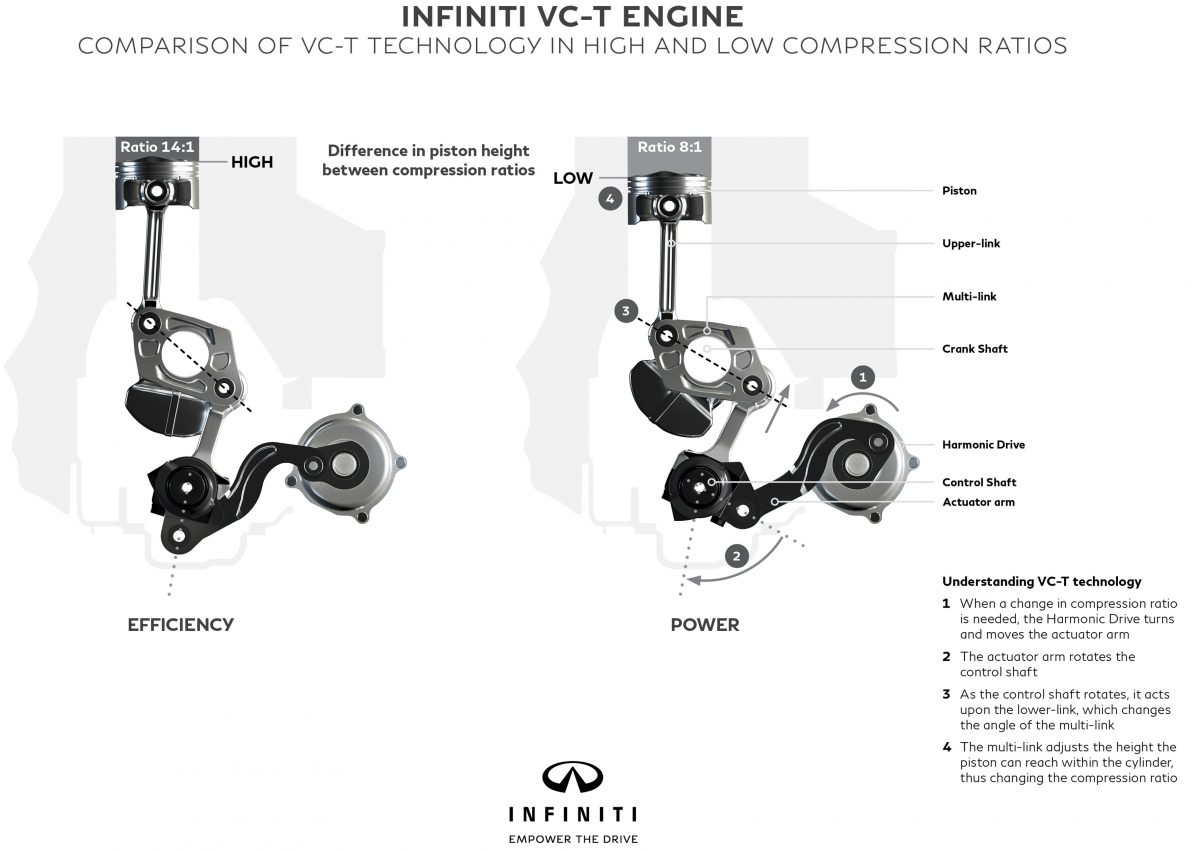 Infiniti presenta su motor VC-T de compresión variable: ¿Dejarán obsoletos los motores diésel? 1