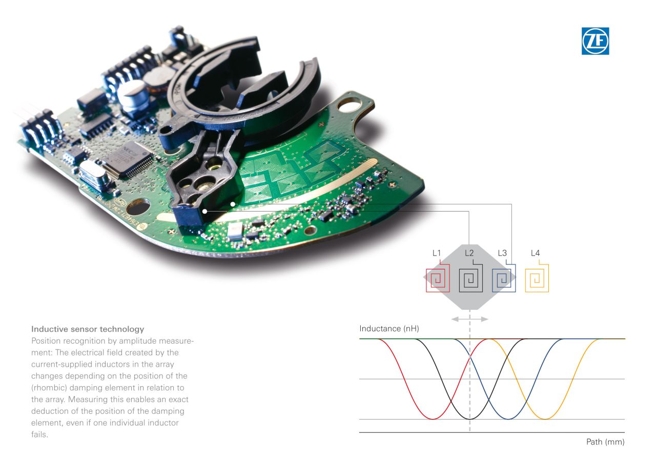 Sensor ZF