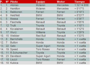 tiempos-carrera-sepang.JPG