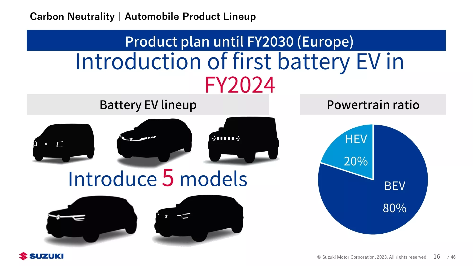 Suzuki-FY-2030-Presentation-2