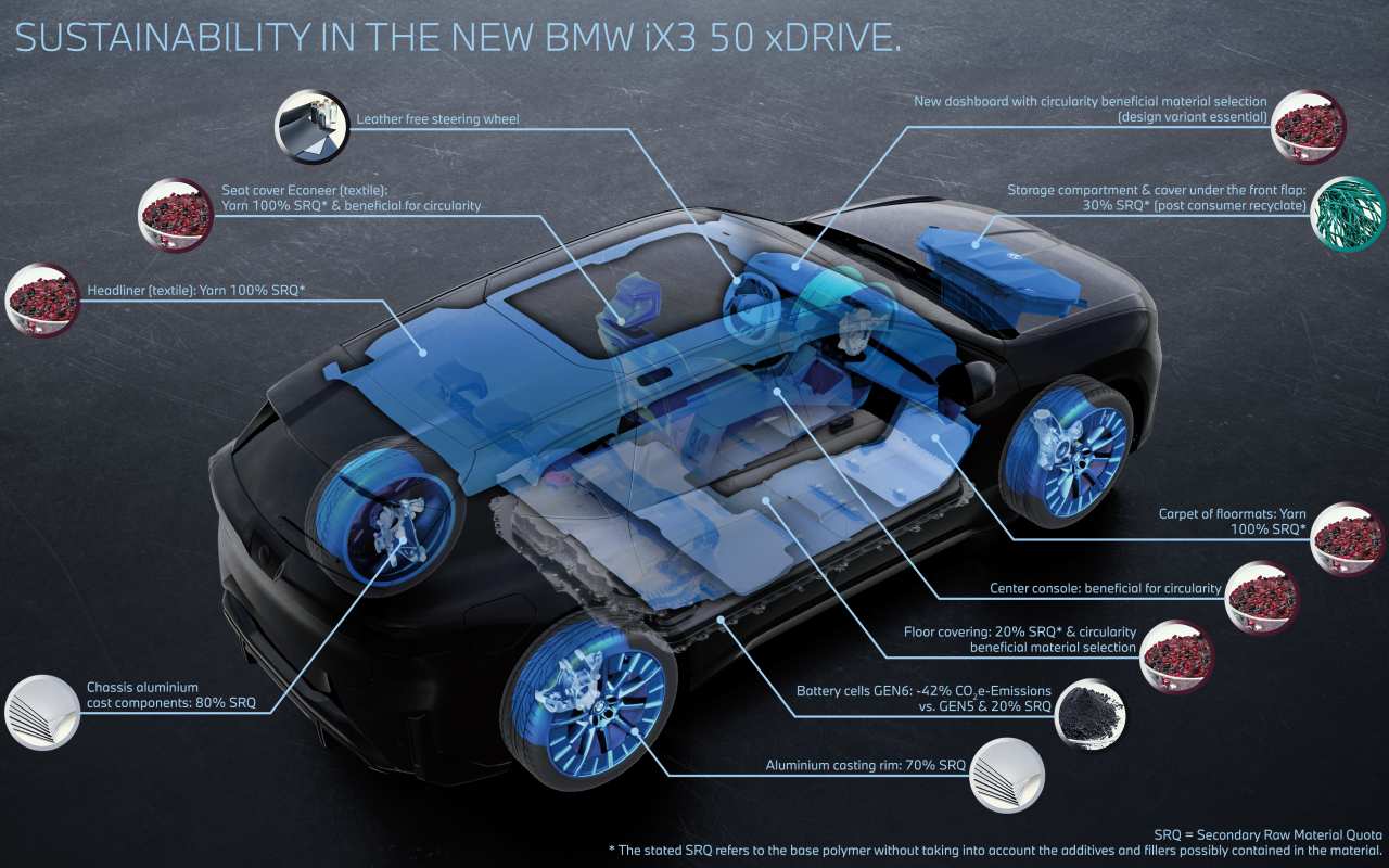 bmw ix3 2025 5