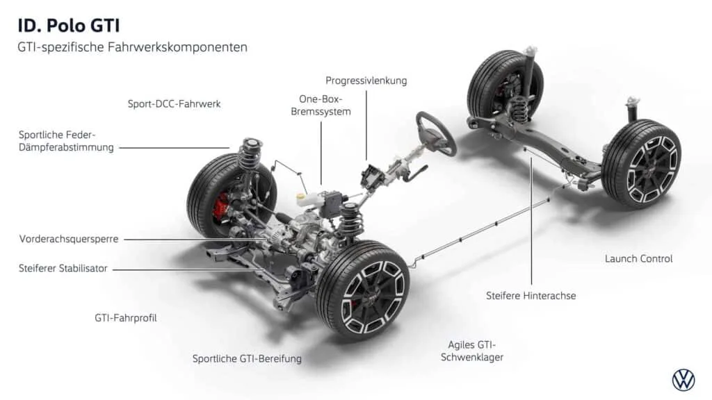 Adiós al Polo GTI de gasolina: Volkswagen ya tiene listo su heredero eléctrico de 226 CV