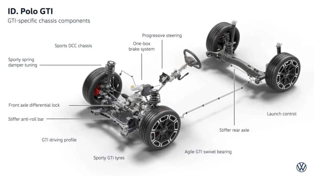 Adiós al Polo GTI de gasolina: Volkswagen ya tiene listo su heredero eléctrico de 226 CV