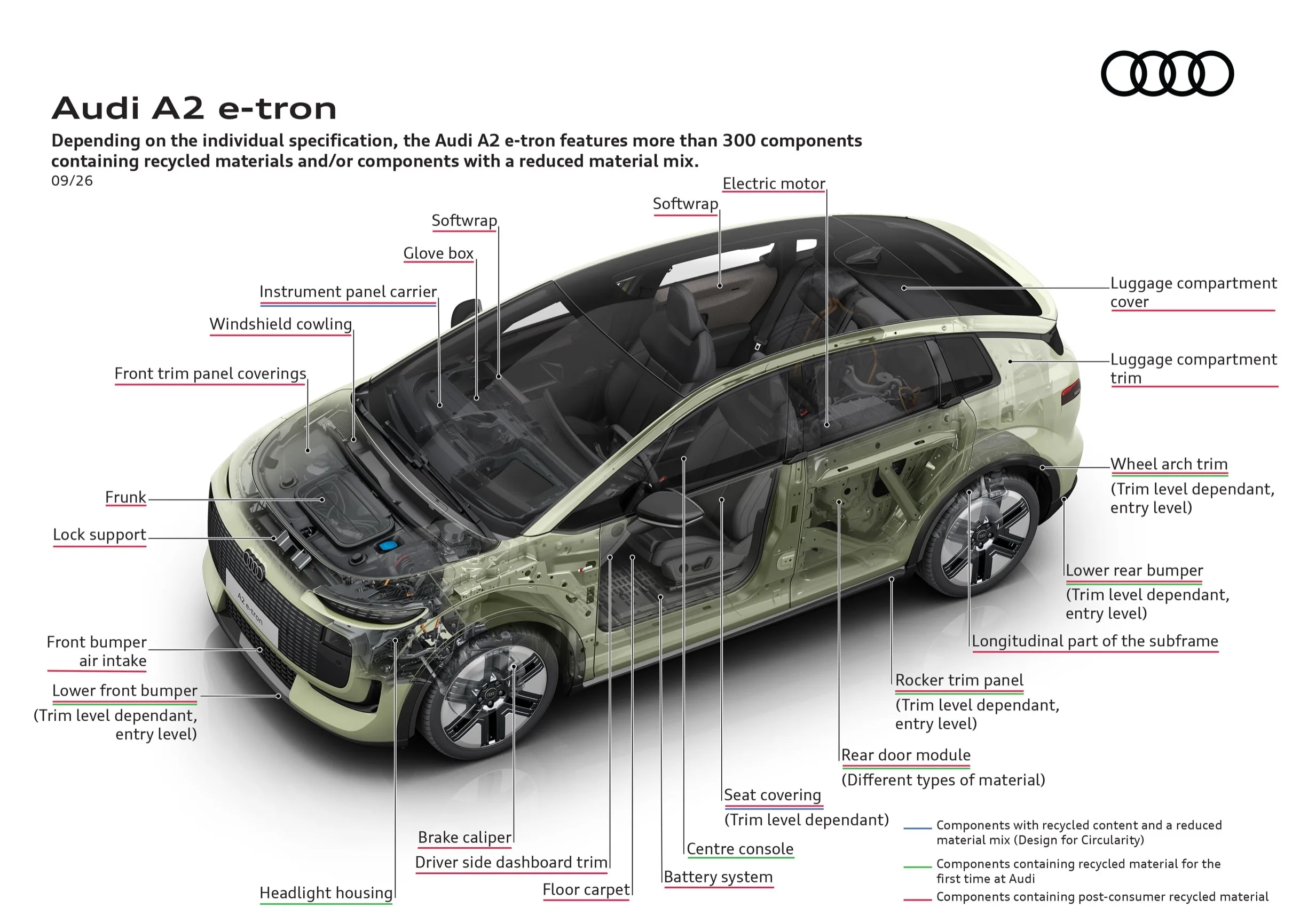 Hace 25 anos nadie entendio el audi a2 ahora vuelve como electrico con hasta 646 km de autonomia y un precio elevado 19
