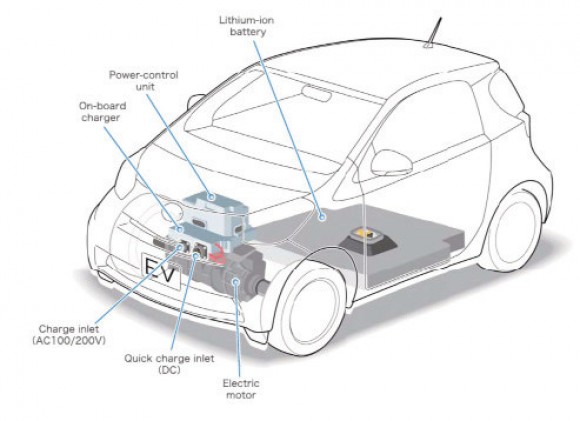 toyotaiqelec